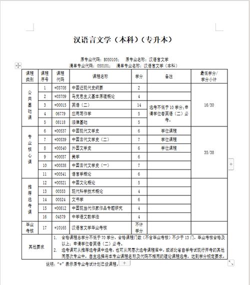 汉语言文学大自考