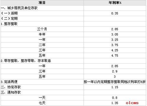 工商银行理财卡取现利息