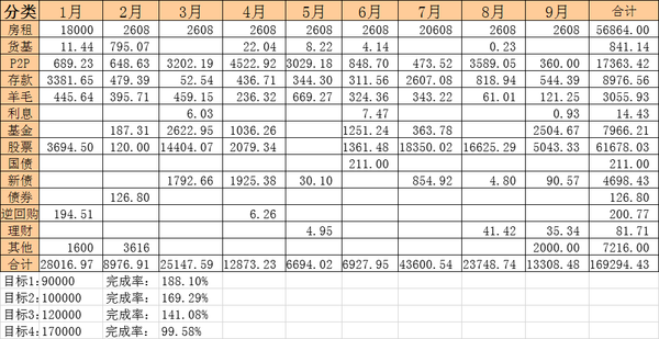 选择银行金融理财产品的建议