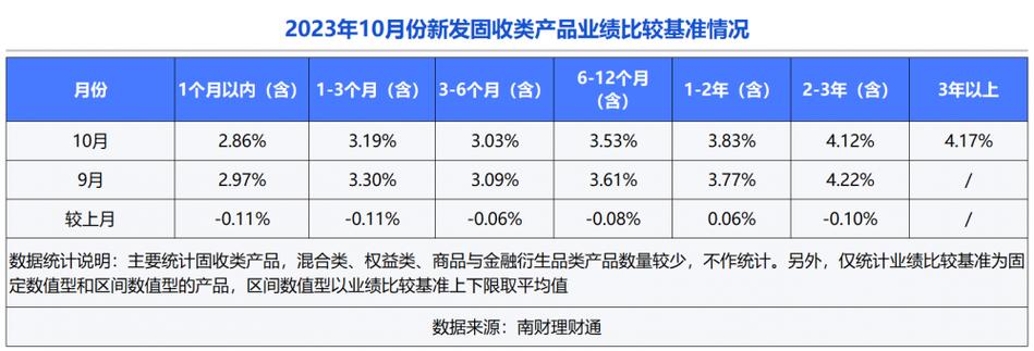 1.中国工商银行