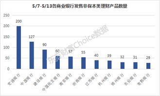 哈尔滨银行理财还会上升么