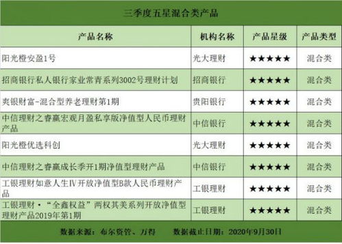 工行理财5万存一年利息多少