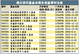 银行理财投资基金