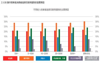 投资理财app排名