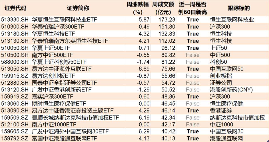 基金盘中成交额已超亿元