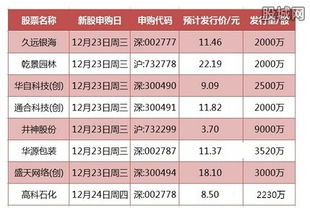 西部证券 月度金股策略系列报告 第1期 风险偏好的起伏不足以撼动市场主线驱动的方向 投资组合 慧博投研资讯