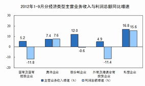 1 5月全国家具制造业产量同比下降14.4