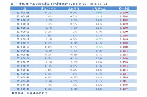 产业互联网周报的付费方案探索月之暗面的灰度测试与行业动态深度解析

引言
随着数字化转型的深入，产业互联网已成为推动各行各业创新与效率提升的关键力量。在这一背景下，产业互联网周报作为行业信息的重要载体，其