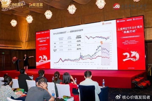 ETF 基金是什么 适合新手入手吗