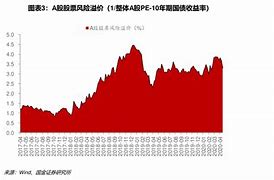 年期超长期特别国债即将发行，你会买吗？