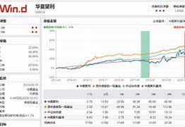 中欧双利债券c分红