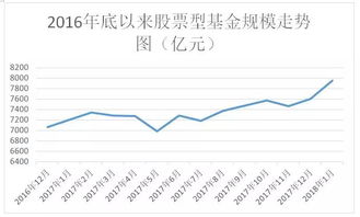 中欧兴利债券基金分红策略解析稳健投资与收益分享