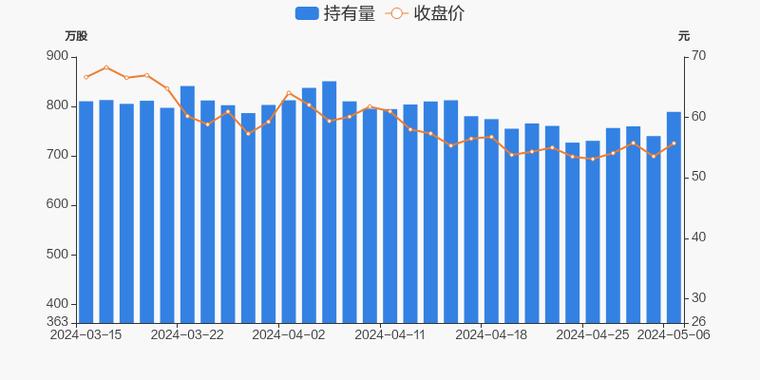 锦浪科技估值