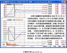 跌停的象征