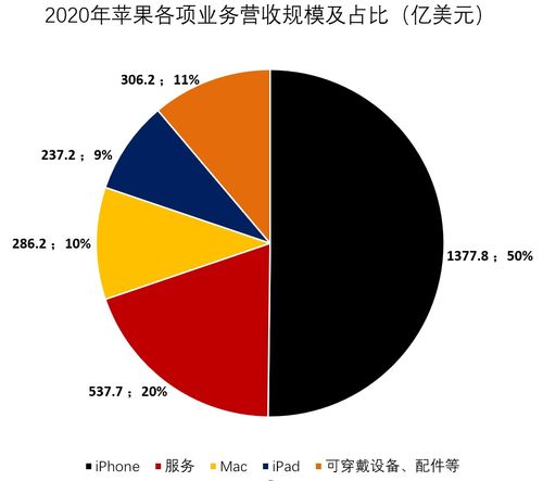 欧盟出手！苹果或面临天价罚款