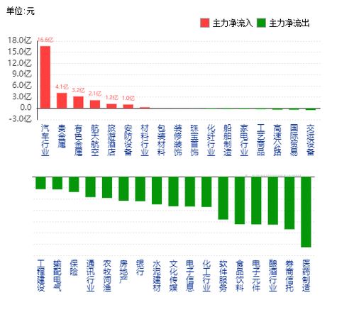 主力榜黄金（）主力资金净流入万元，居可比基金首位