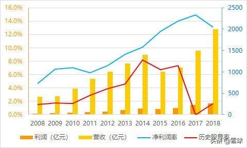 象兴国际发盈喜预计中期净溢利增长至约万至万元