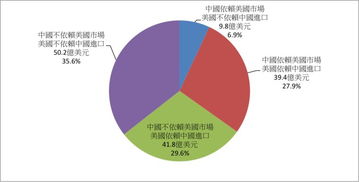 欧盟贸易专员：仍存不征收关税的可能