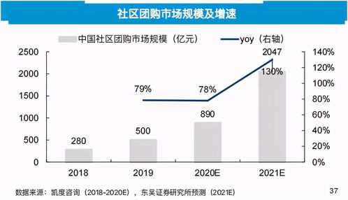 天弘基金大瓜！传天弘基金拉入不少每日优鲜的难民