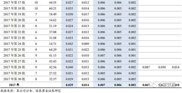 国泰君安保荐中重科技项目质量评级级募资亿元上市首年营收净利润皆大幅下降